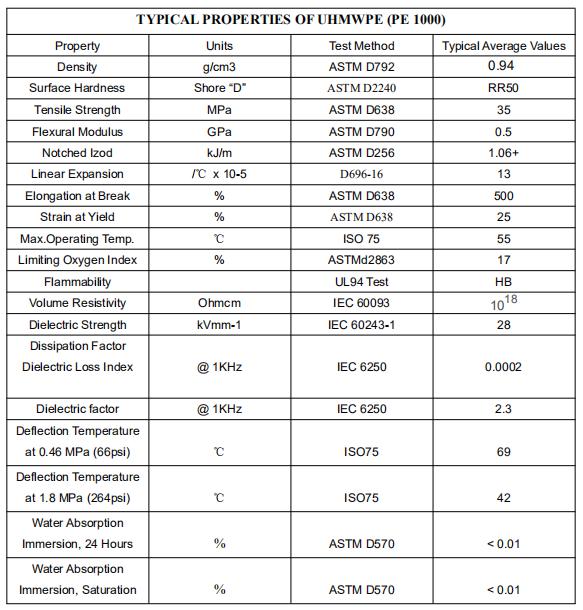 Normal Virgin UHMWPE 1000 Sheet