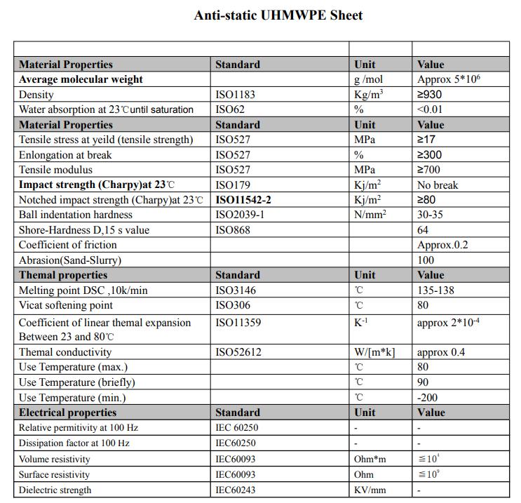 Black Anti-static UHMWPE Sheet