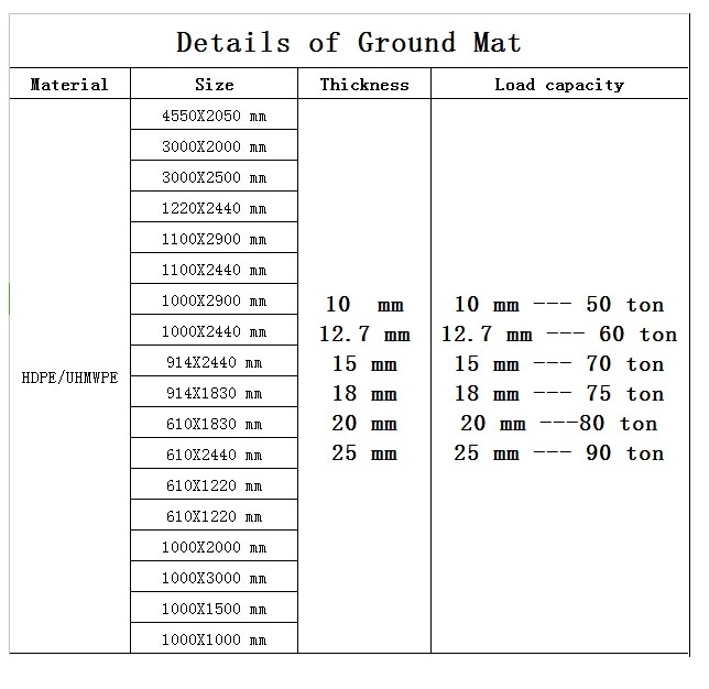 anti-slip texture uhmwpe hdpe ground mats