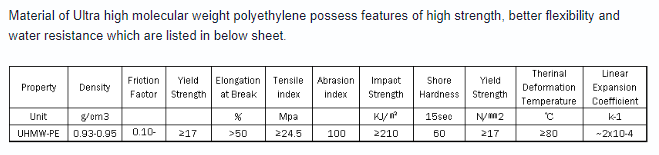 red color uhmwpe fender pad