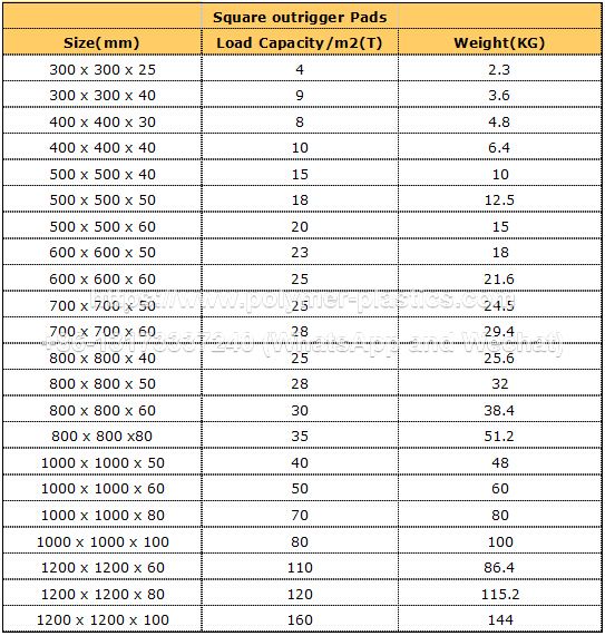 diamond design uhmwpe outrigger pad