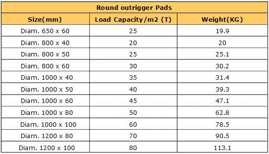 diamond design uhmwpe outrigger pad