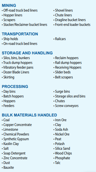 hopper liner and lining solution